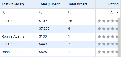 Columns for last called by, total spent, total orders and rating