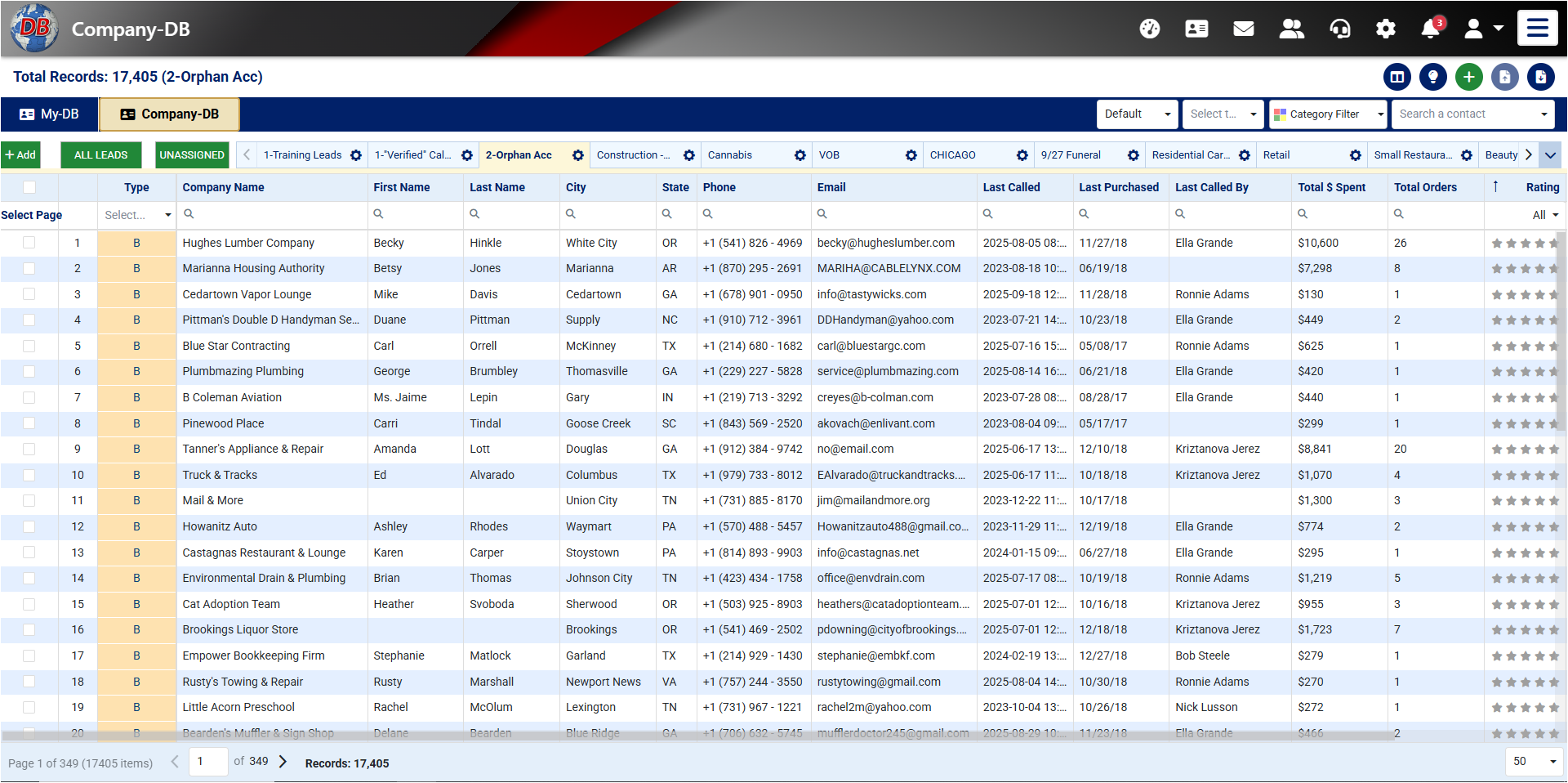 The Company-DB grid: 17,405 records with tabs, filter boxes on every column, and columns for last called, last purchased, last called by, total spent, total orders and rating.